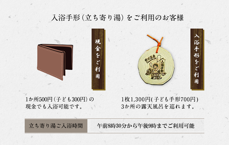 入浴手形(立ち寄り湯)をご利用のお客様