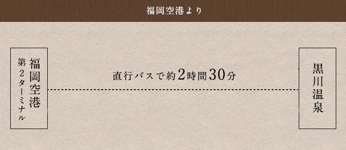 福岡空港より