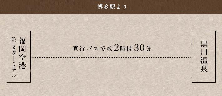 福岡空港より