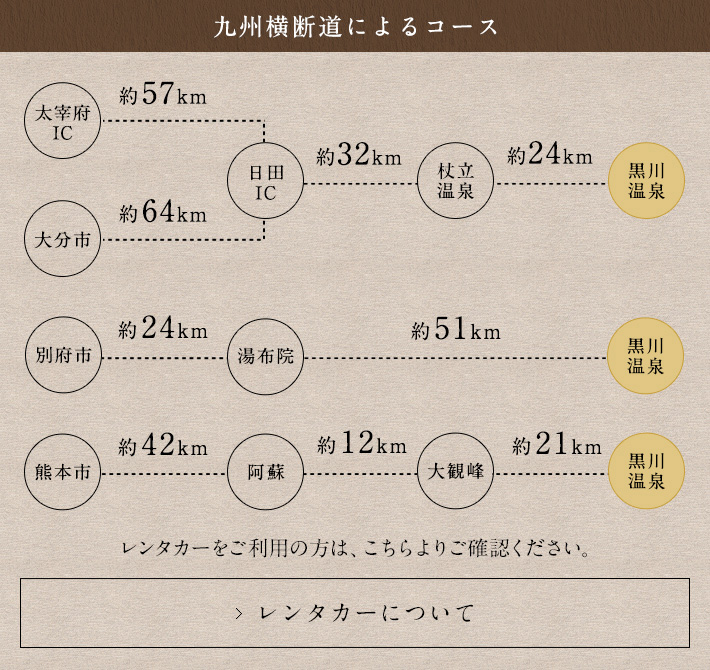 レンタカーについて